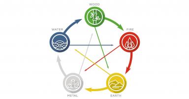 HEM 5Elemente TCM Hempen Muenchen